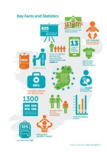 Alice PR Highlights 2018 Childrens Rights Alliance